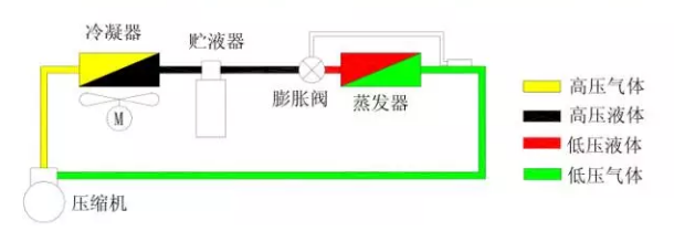 熱力膨脹閥的作用、結(jié)構(gòu)、選型、安裝及調(diào)試