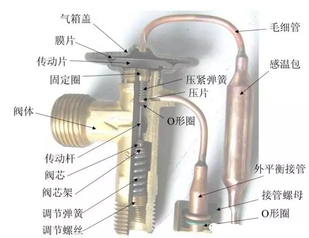 熱力膨脹閥的作用、結(jié)構(gòu)、選型、安裝及調(diào)試