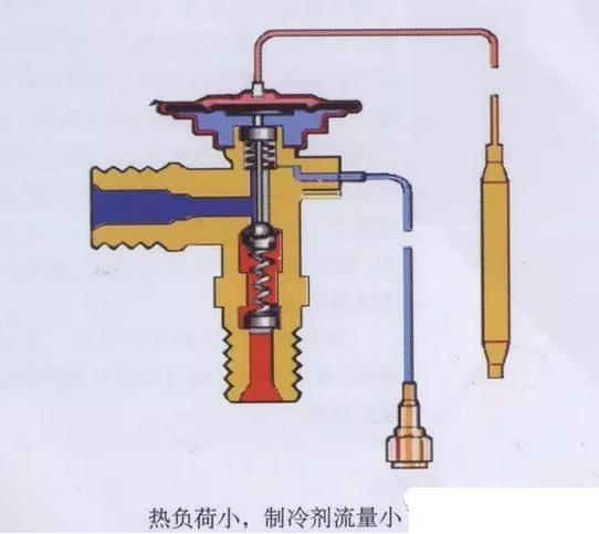 熱力膨脹閥的作用、結(jié)構(gòu)、選型、安裝及調(diào)試